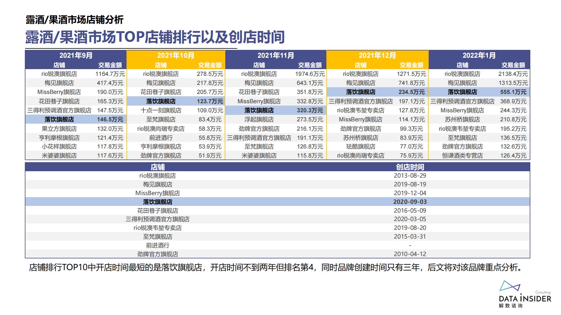 低度酒行业调研报告-解数咨询-202204-67页.pdf