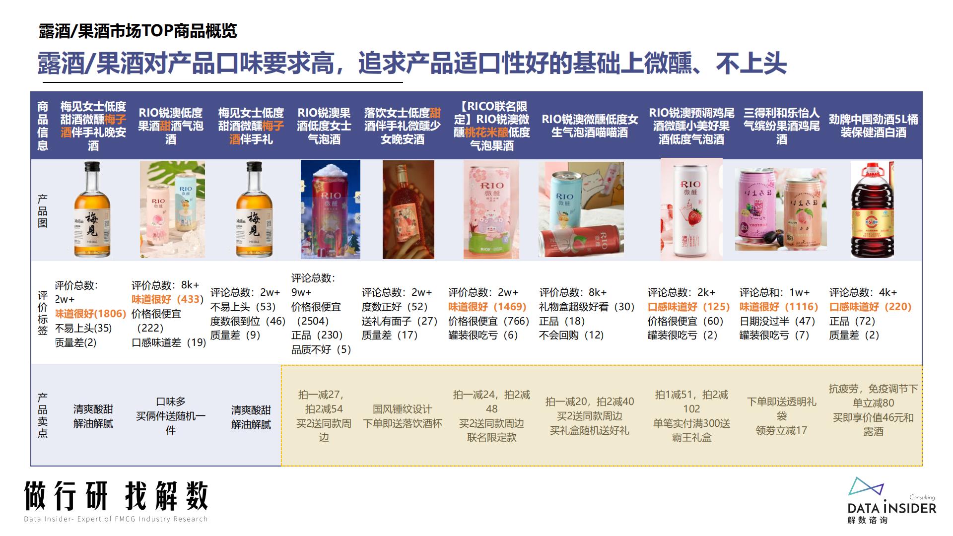 低度酒行业调研报告-解数咨询-202204-67页.pdf