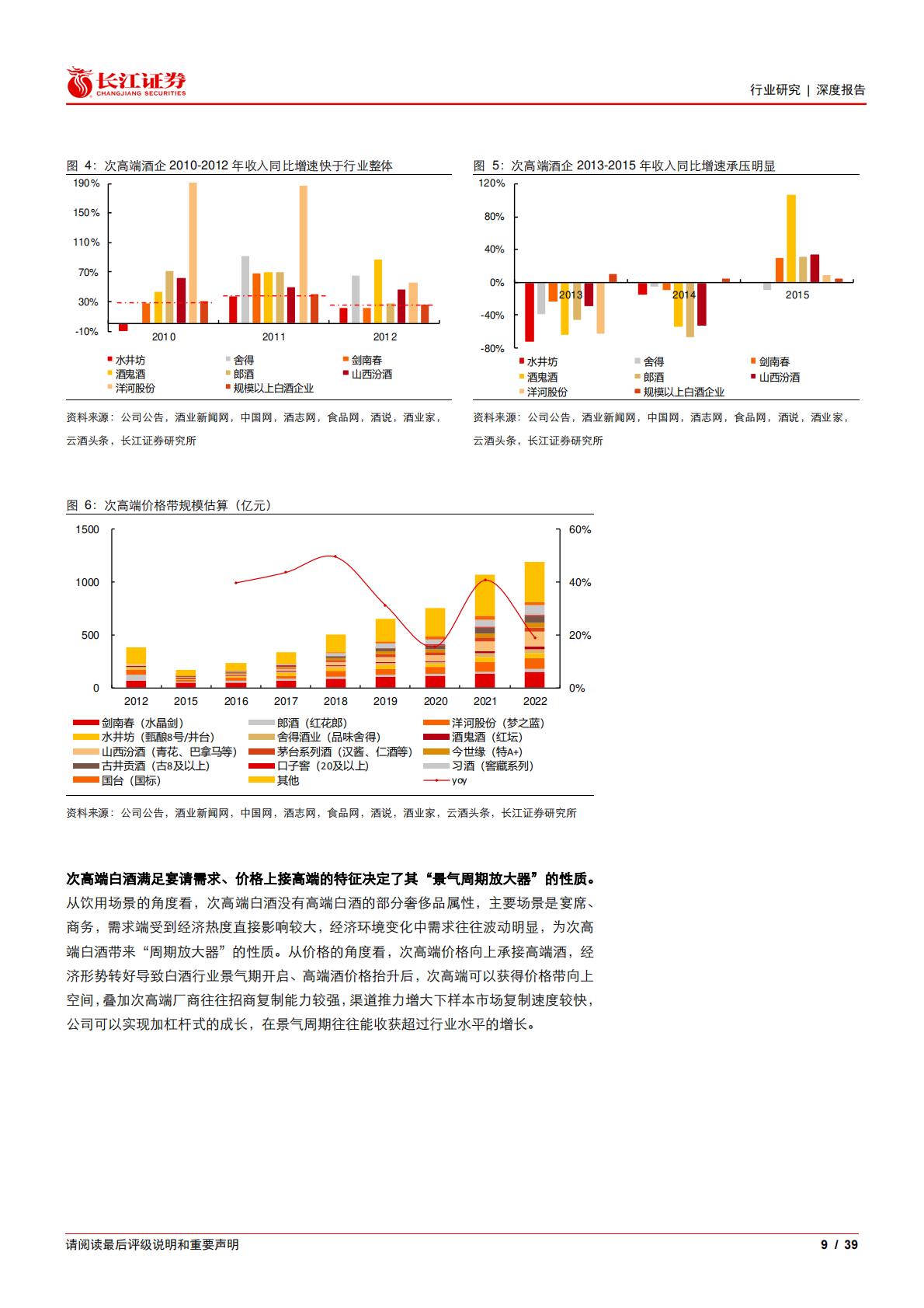 白酒与葡萄酒行业：次高端白酒，从普遍繁荣迈向有序竞争.pdf