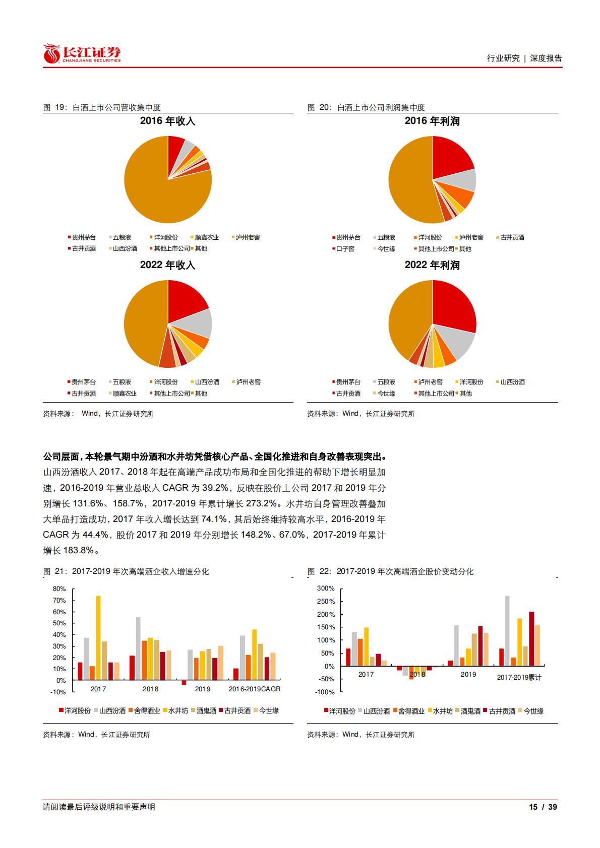 白酒与葡萄酒行业：次高端白酒，从普遍繁荣迈向有序竞争.pdf