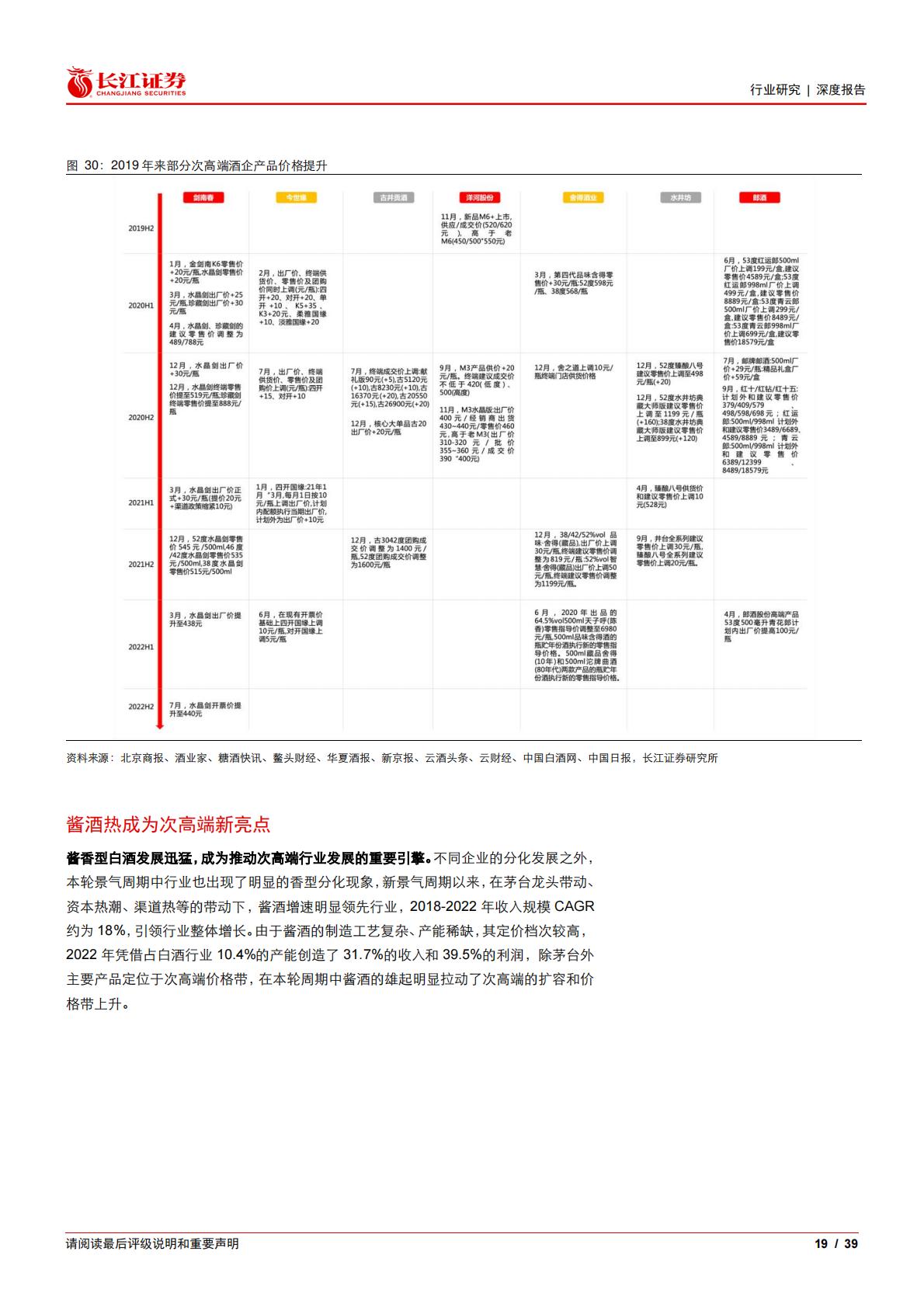 白酒与葡萄酒行业：次高端白酒，从普遍繁荣迈向有序竞争.pdf
