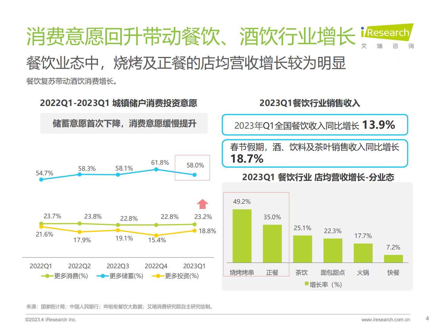 艾瑞观潮-2023年中国酒品行业六大风向.pdf