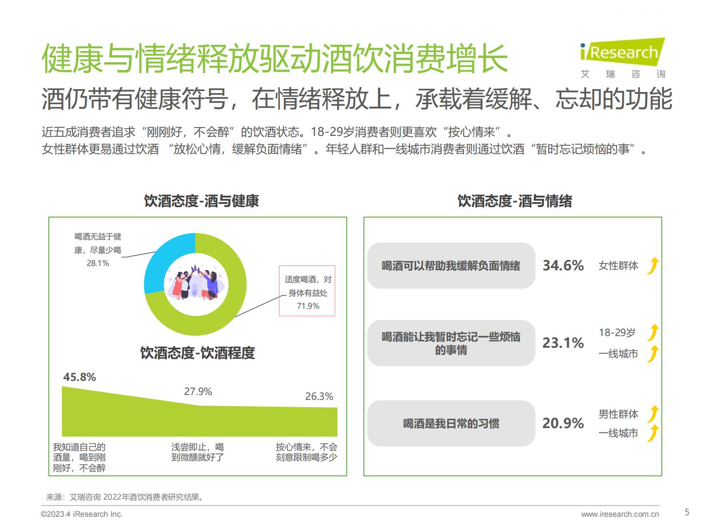 艾瑞观潮-2023年中国酒品行业六大风向.pdf