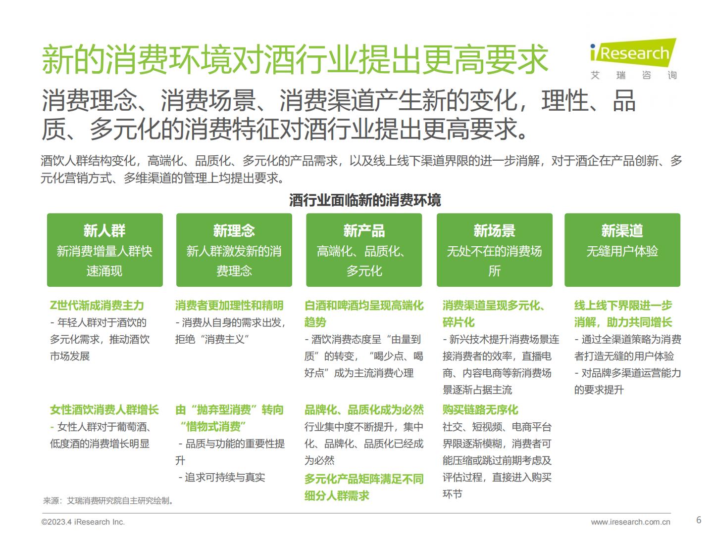 艾瑞观潮-2023年中国酒品行业六大风向.pdf