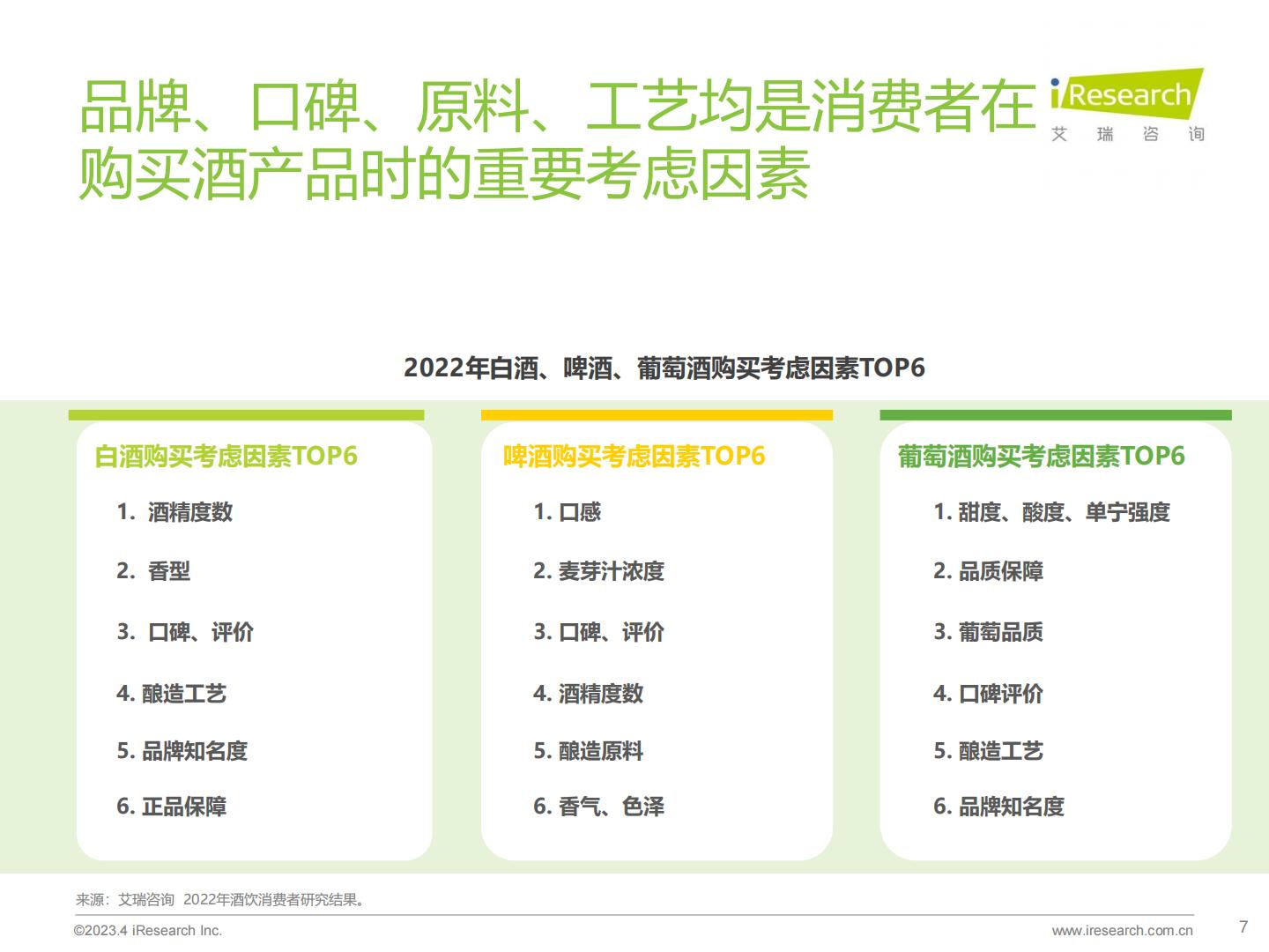 艾瑞观潮-2023年中国酒品行业六大风向.pdf
