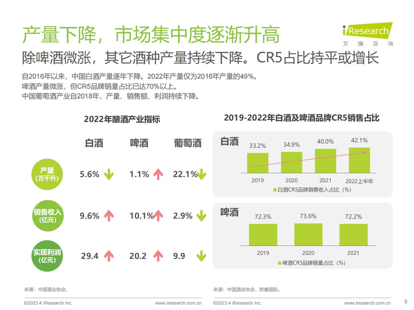 艾瑞观潮-2023年中国酒品行业六大风向.pdf