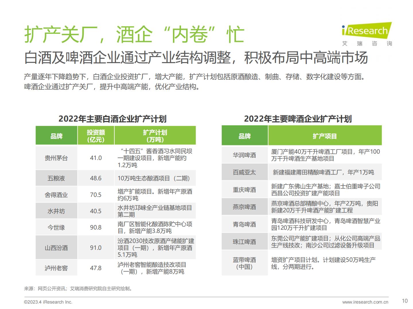 艾瑞观潮-2023年中国酒品行业六大风向.pdf
