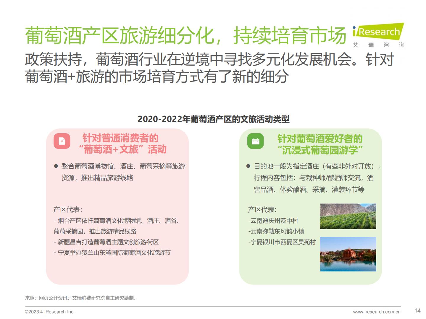 艾瑞观潮-2023年中国酒品行业六大风向.pdf