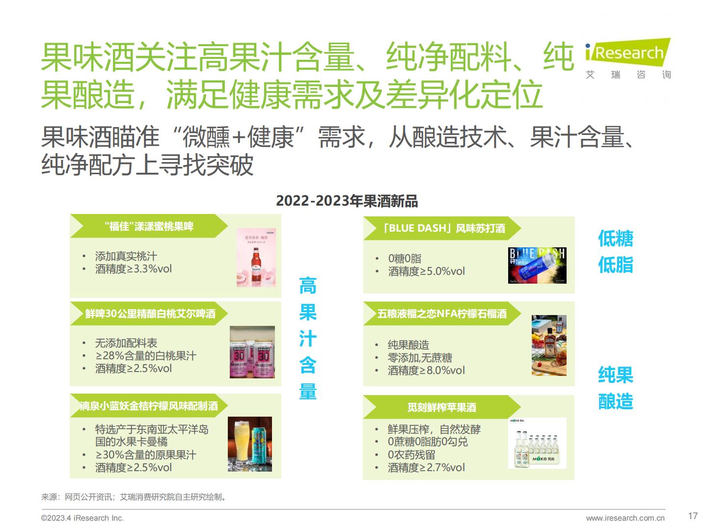 艾瑞观潮-2023年中国酒品行业六大风向.pdf