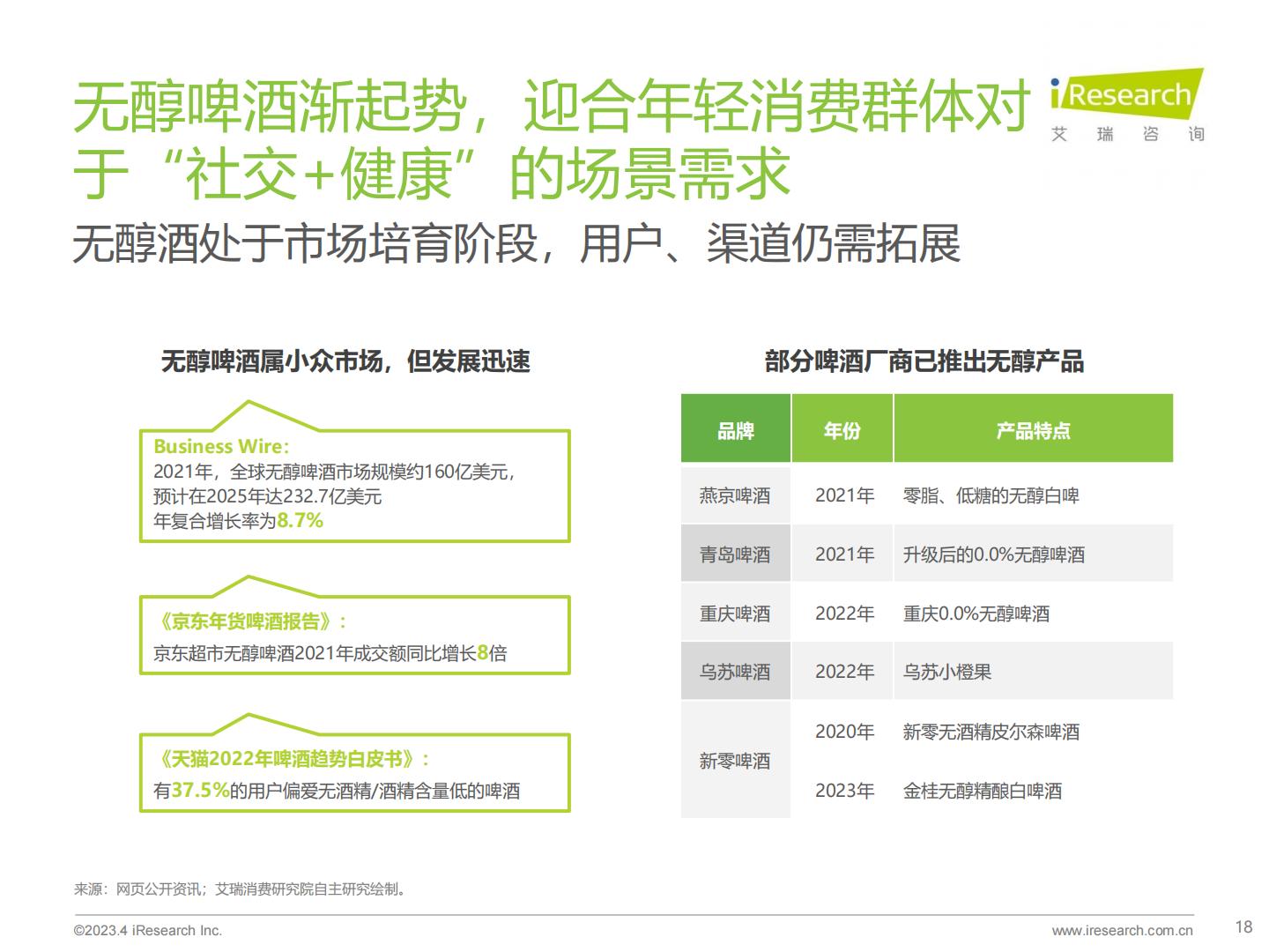 艾瑞观潮-2023年中国酒品行业六大风向.pdf