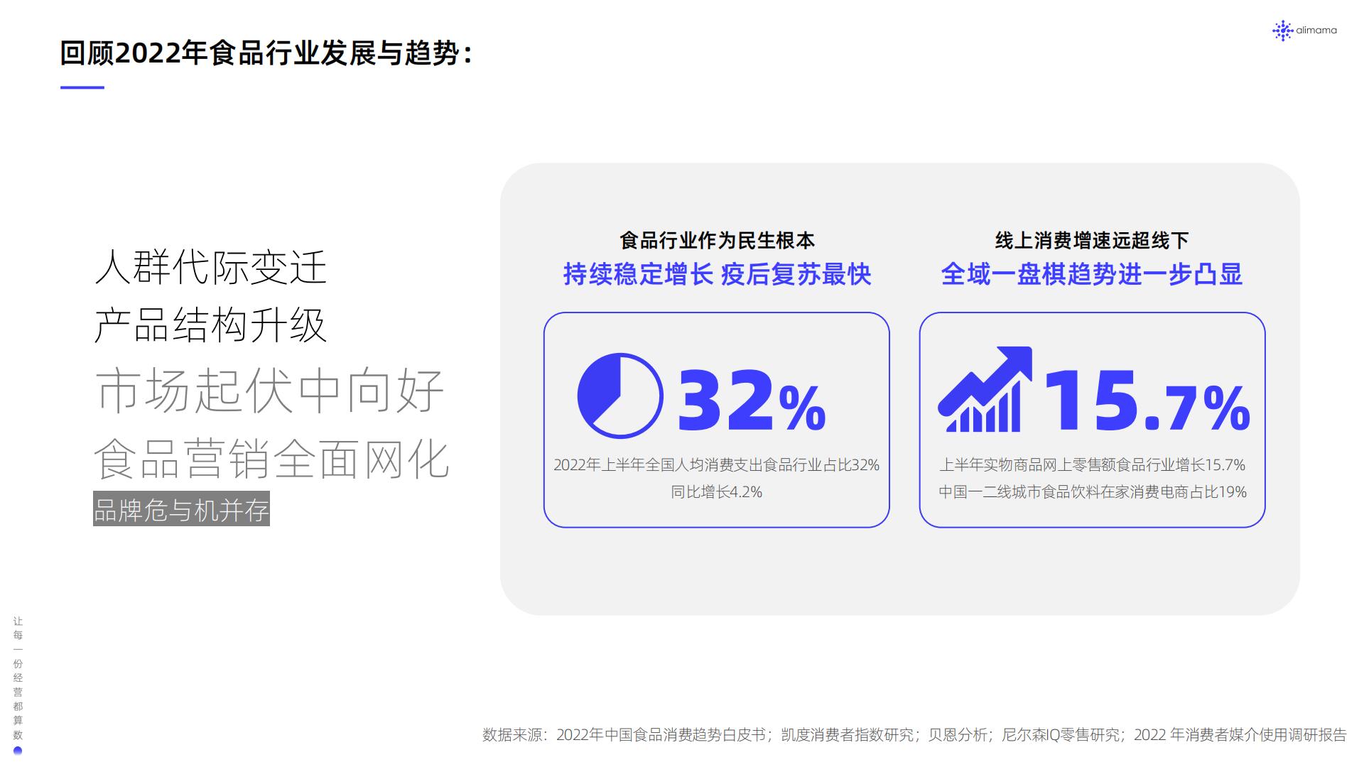 阿里妈妈：食品饮料行业全域SIGHT人群运营白皮书.pdf