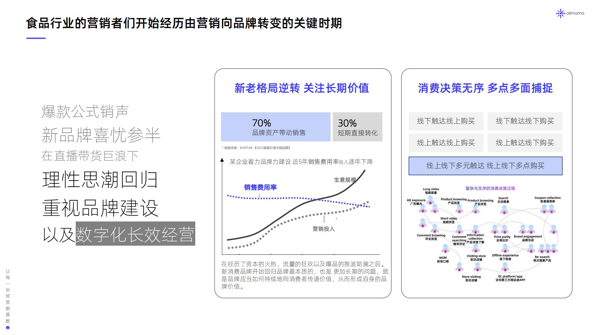 阿里妈妈：食品饮料行业全域SIGHT人群运营白皮书.pdf