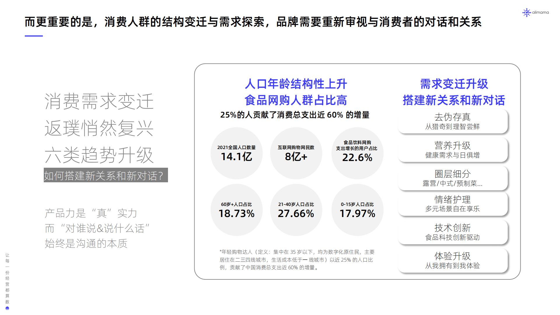 阿里妈妈：食品饮料行业全域SIGHT人群运营白皮书.pdf