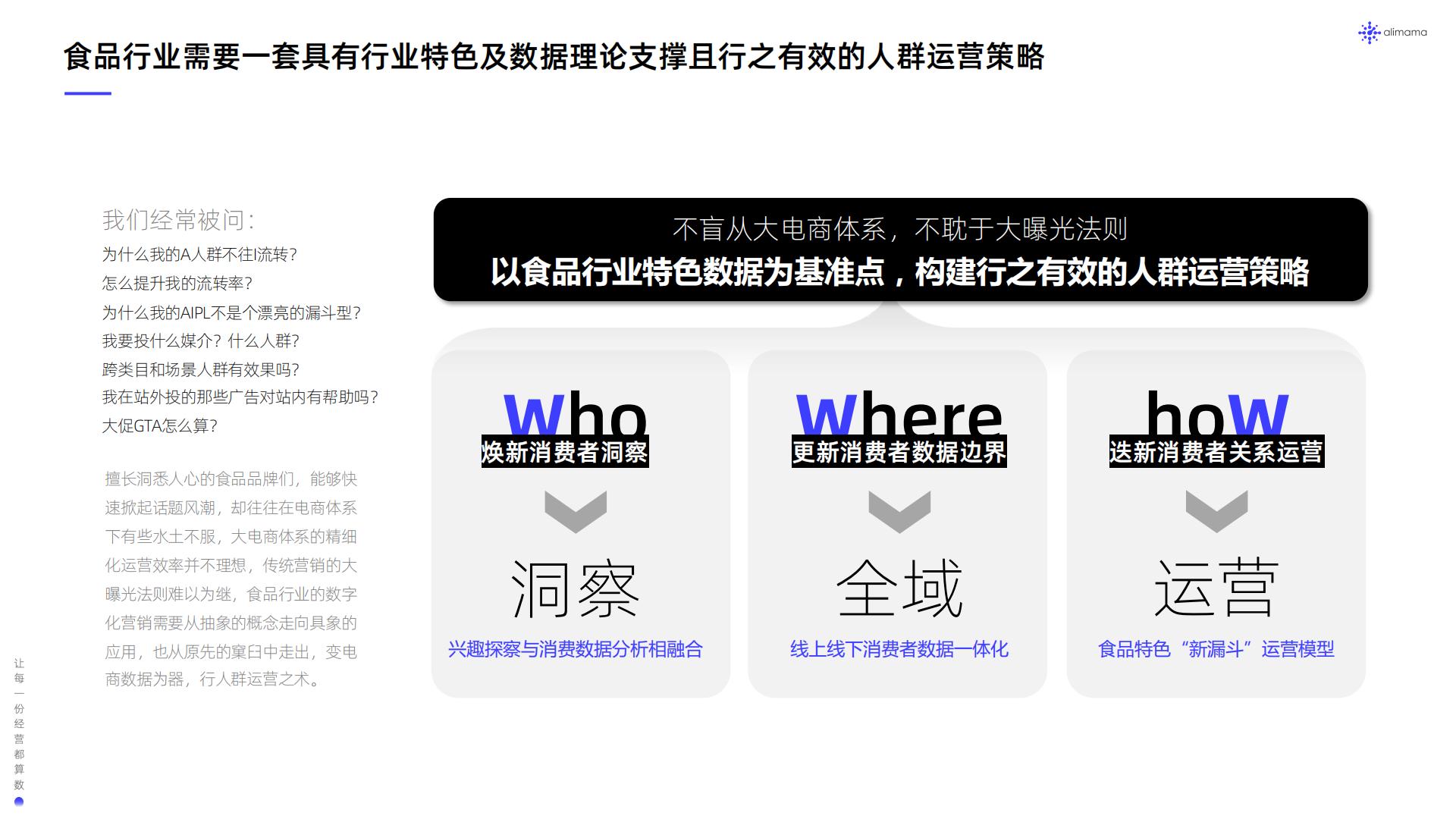 阿里妈妈：食品饮料行业全域SIGHT人群运营白皮书.pdf