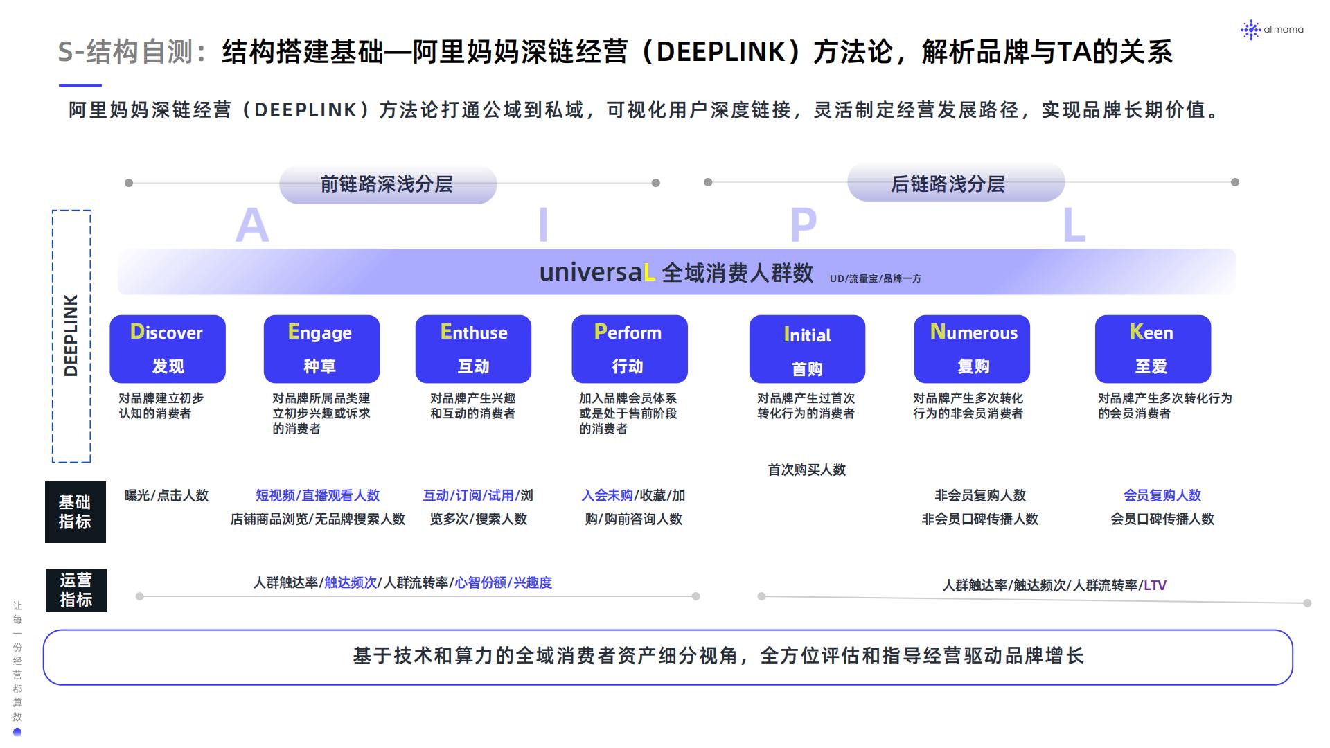 阿里妈妈：食品饮料行业全域SIGHT人群运营白皮书.pdf