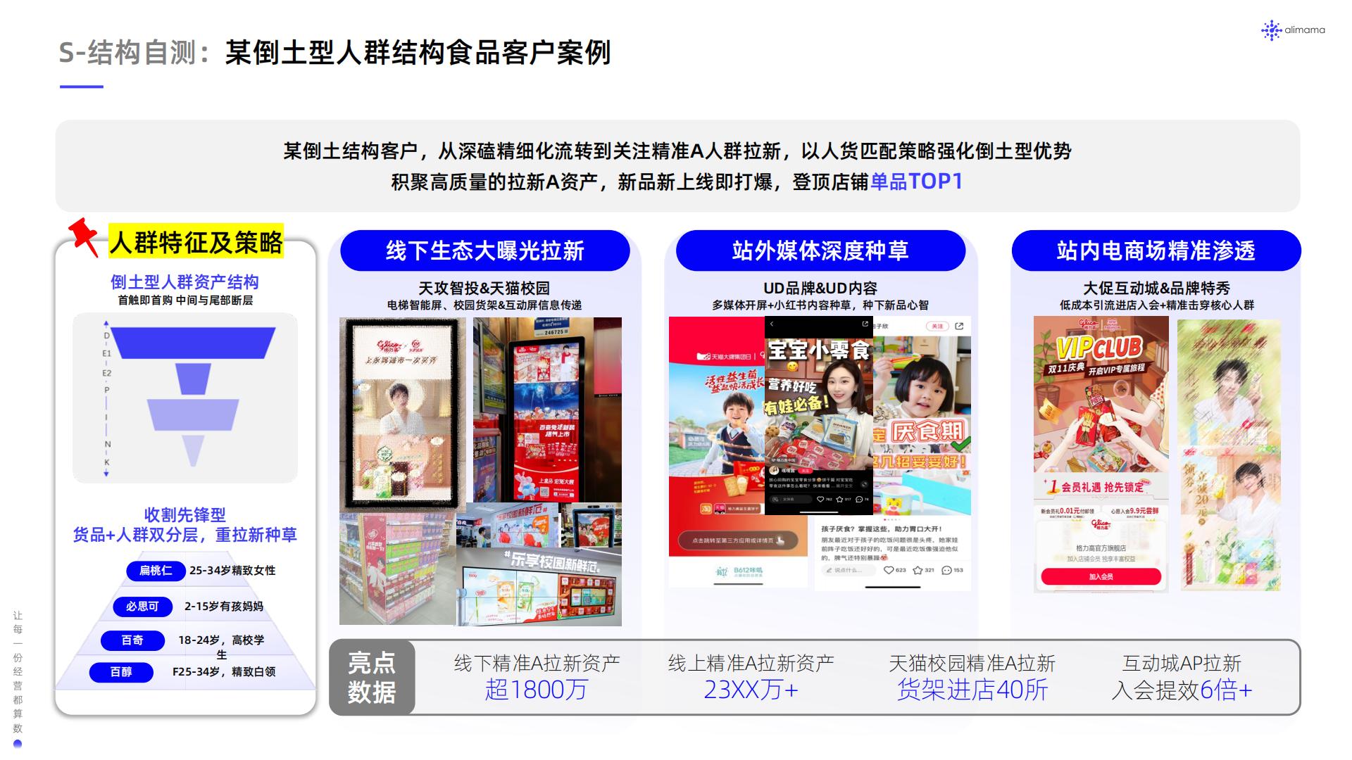 阿里妈妈：食品饮料行业全域SIGHT人群运营白皮书.pdf