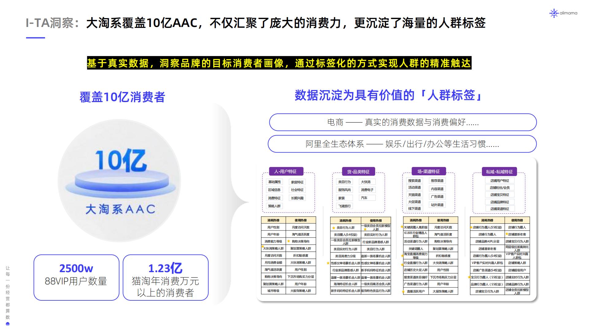 阿里妈妈：食品饮料行业全域SIGHT人群运营白皮书.pdf