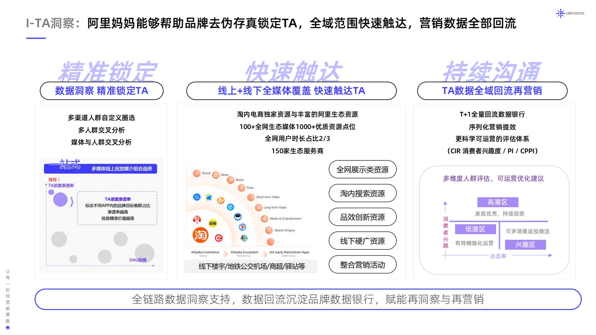 阿里妈妈：食品饮料行业全域SIGHT人群运营白皮书.pdf