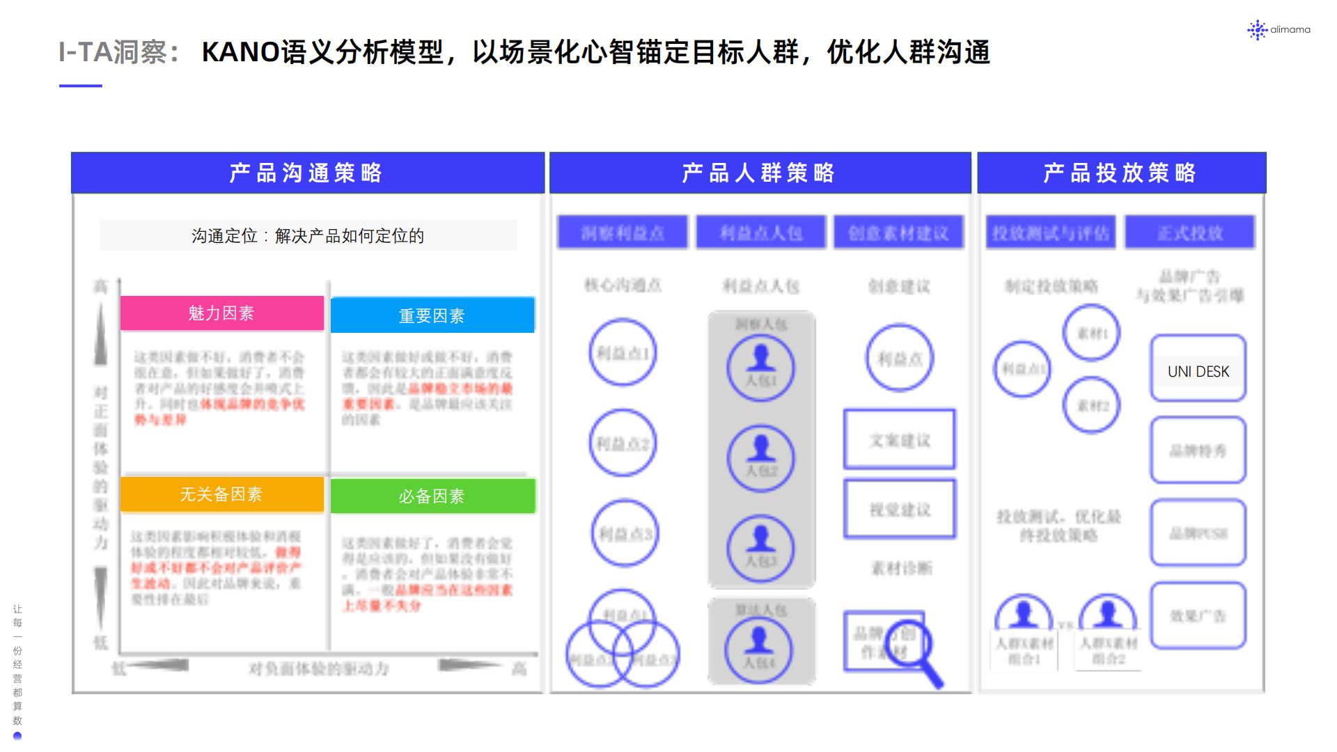 阿里妈妈：食品饮料行业全域SIGHT人群运营白皮书.pdf