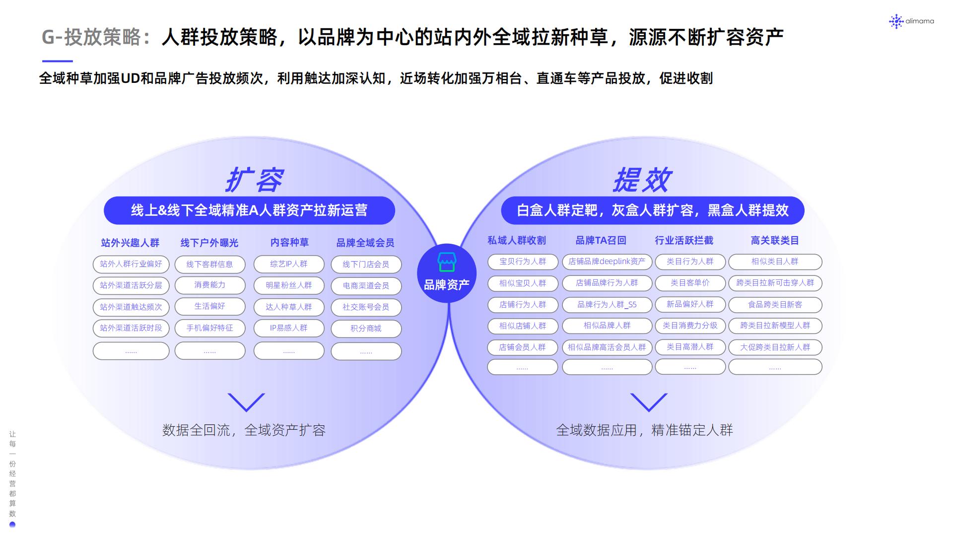 阿里妈妈：食品饮料行业全域SIGHT人群运营白皮书.pdf