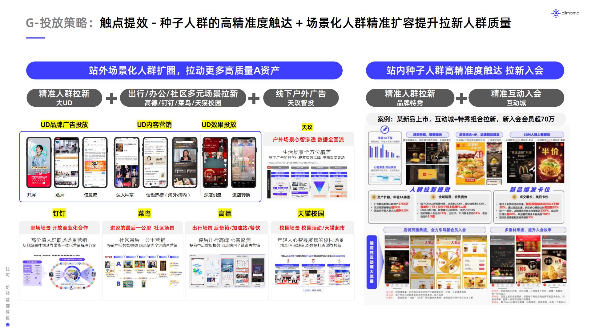 阿里妈妈：食品饮料行业全域SIGHT人群运营白皮书.pdf