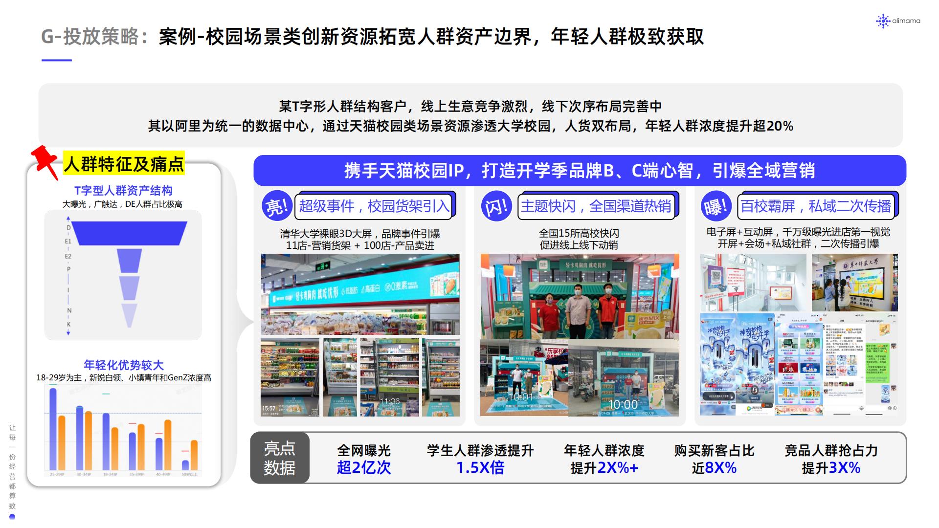阿里妈妈：食品饮料行业全域SIGHT人群运营白皮书.pdf
