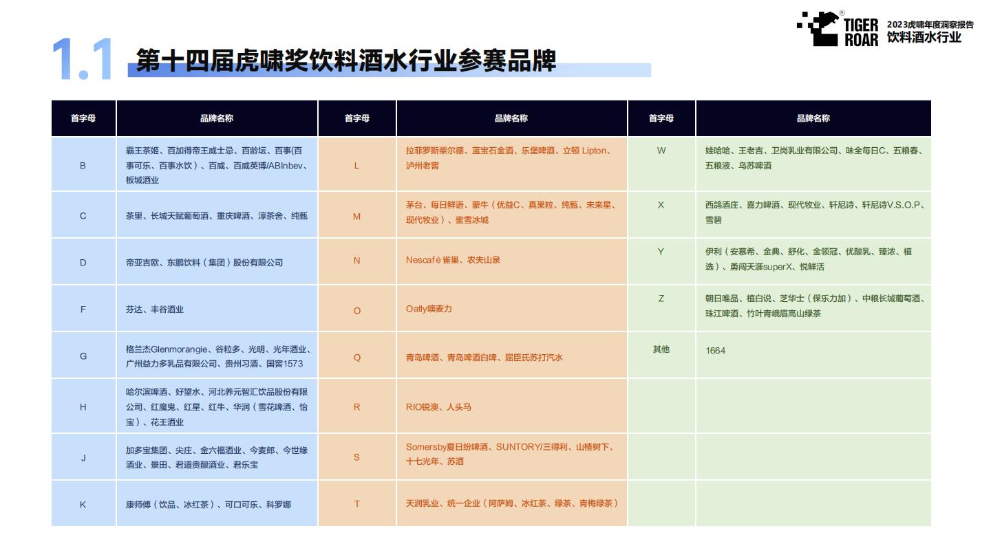 灼鼎咨询-从1到N，探索啤酒新星的精品之路——2023年精酿啤酒行业研究报告-2023.03-32页.pdf