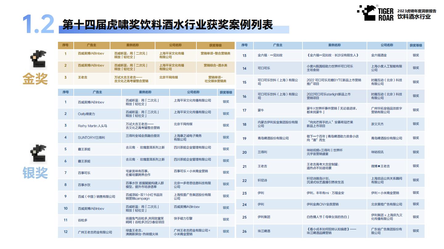 灼鼎咨询-从1到N，探索啤酒新星的精品之路——2023年精酿啤酒行业研究报告-2023.03-32页.pdf