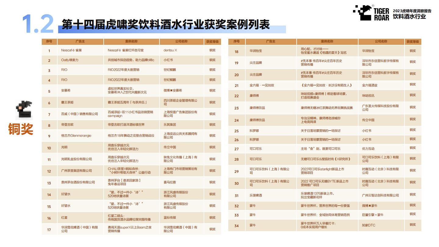 灼鼎咨询-从1到N，探索啤酒新星的精品之路——2023年精酿啤酒行业研究报告-2023.03-32页.pdf