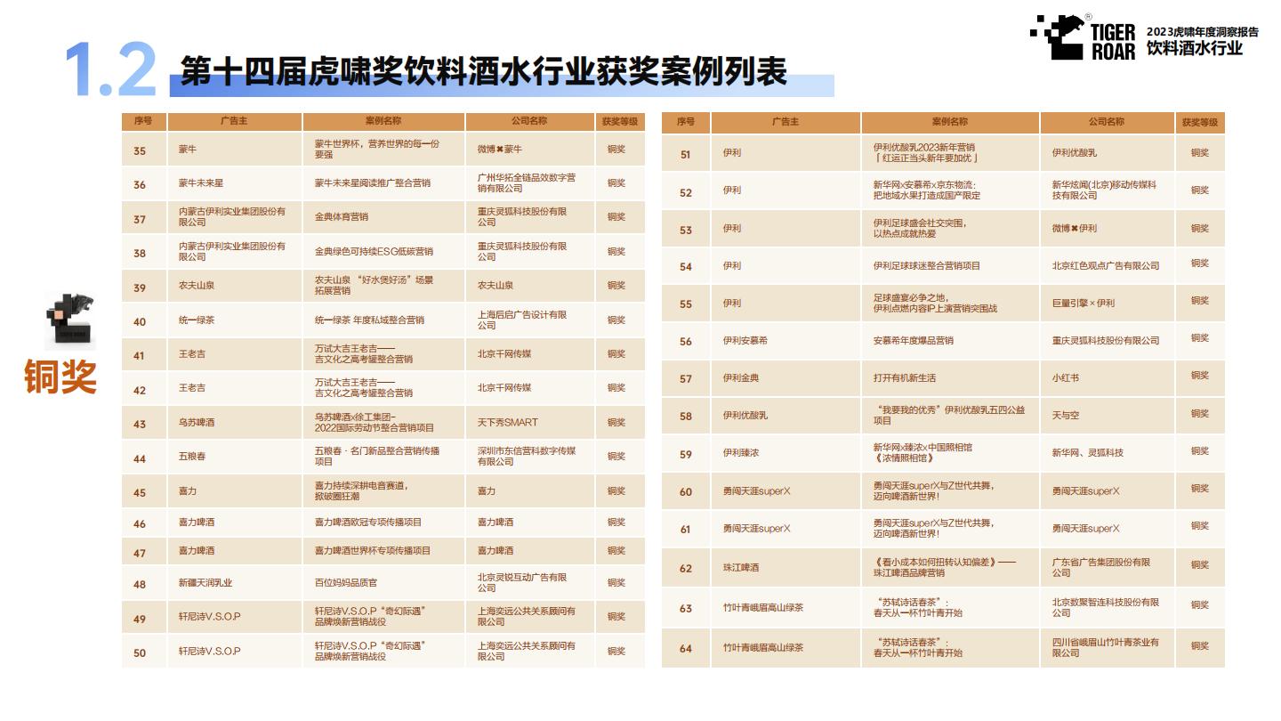 灼鼎咨询-从1到N，探索啤酒新星的精品之路——2023年精酿啤酒行业研究报告-2023.03-32页.pdf