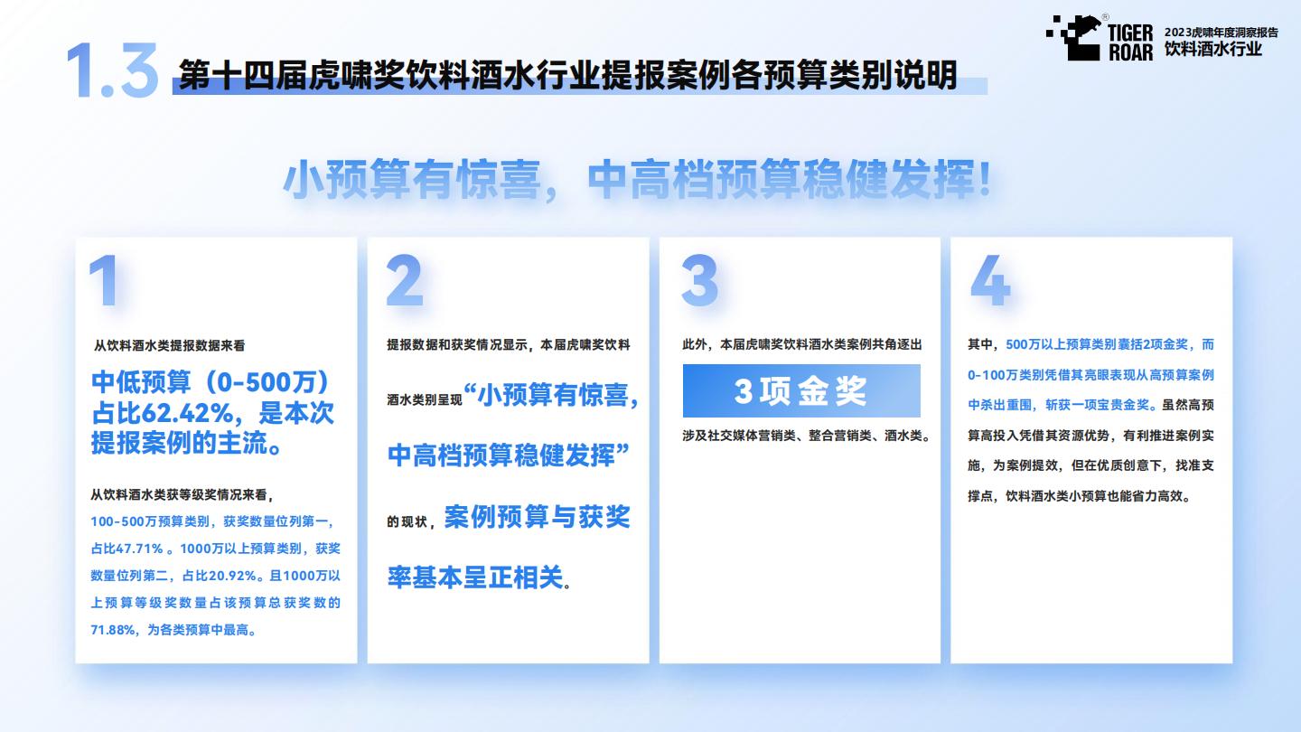 灼鼎咨询-从1到N，探索啤酒新星的精品之路——2023年精酿啤酒行业研究报告-2023.03-32页.pdf