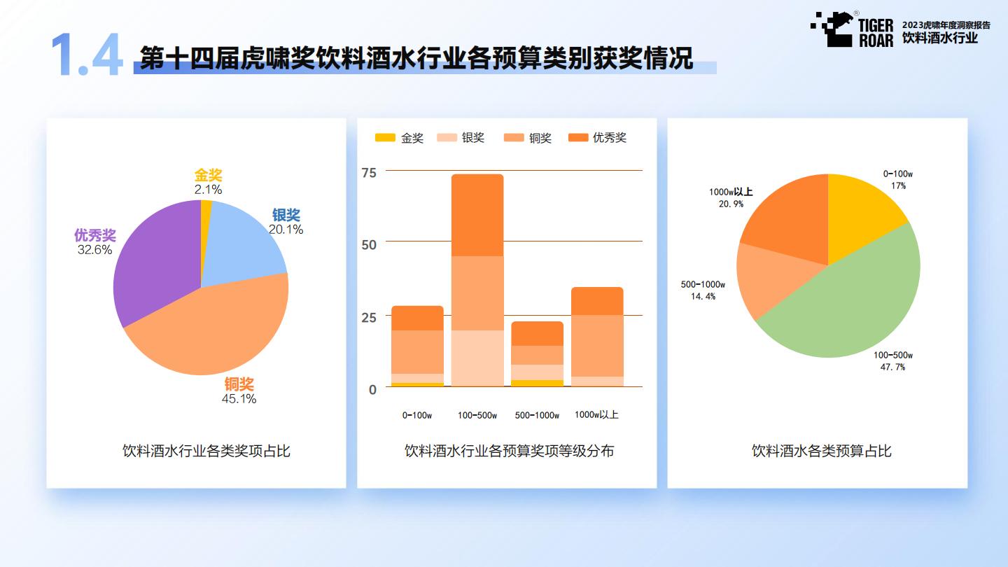 灼鼎咨询-从1到N，探索啤酒新星的精品之路——2023年精酿啤酒行业研究报告-2023.03-32页.pdf
