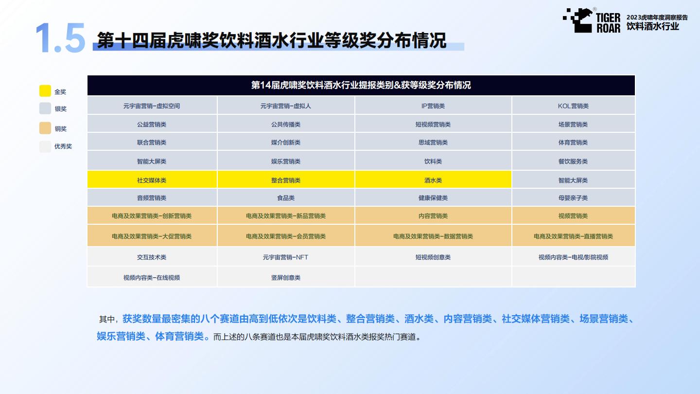 灼鼎咨询-从1到N，探索啤酒新星的精品之路——2023年精酿啤酒行业研究报告-2023.03-32页.pdf