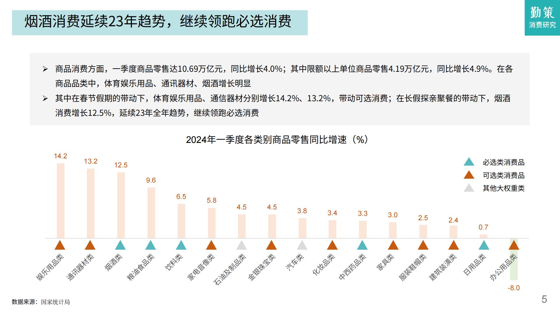 2024一季度消费趋势报告：酒类领跑必选消费，高端化节奏发生转向-勤策消费研究.pdf