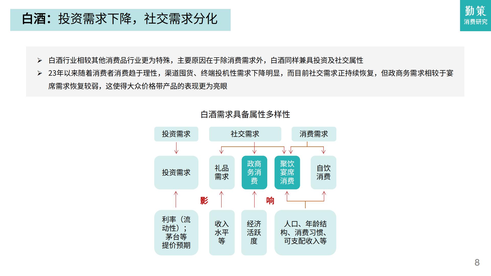 2024一季度消费趋势报告：酒类领跑必选消费，高端化节奏发生转向-勤策消费研究.pdf