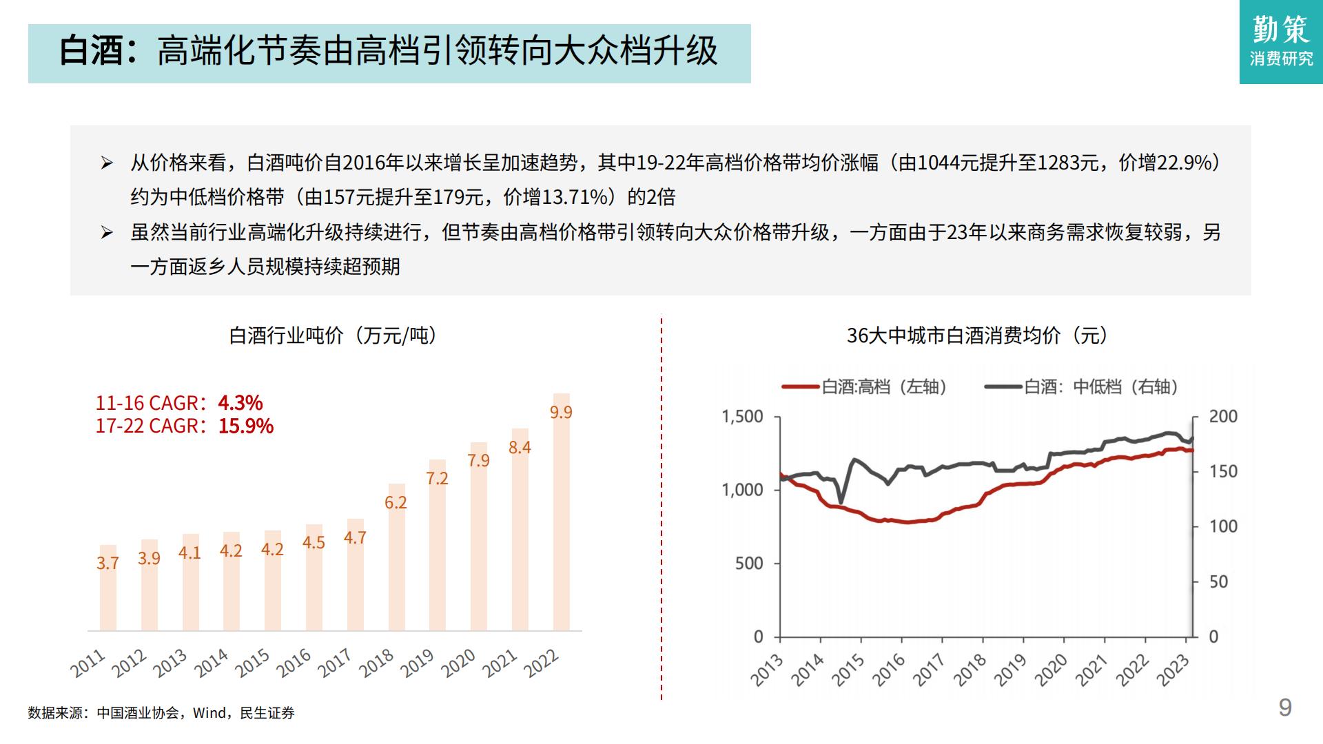 2024一季度消费趋势报告：酒类领跑必选消费，高端化节奏发生转向-勤策消费研究.pdf