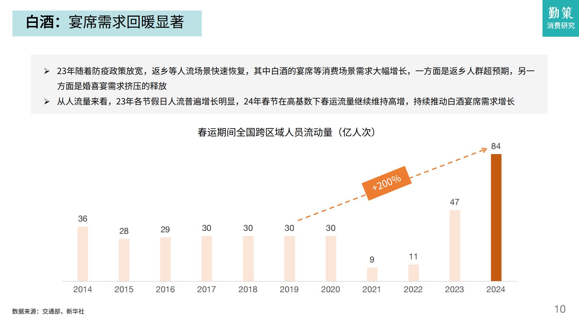 2024一季度消费趋势报告：酒类领跑必选消费，高端化节奏发生转向-勤策消费研究.pdf