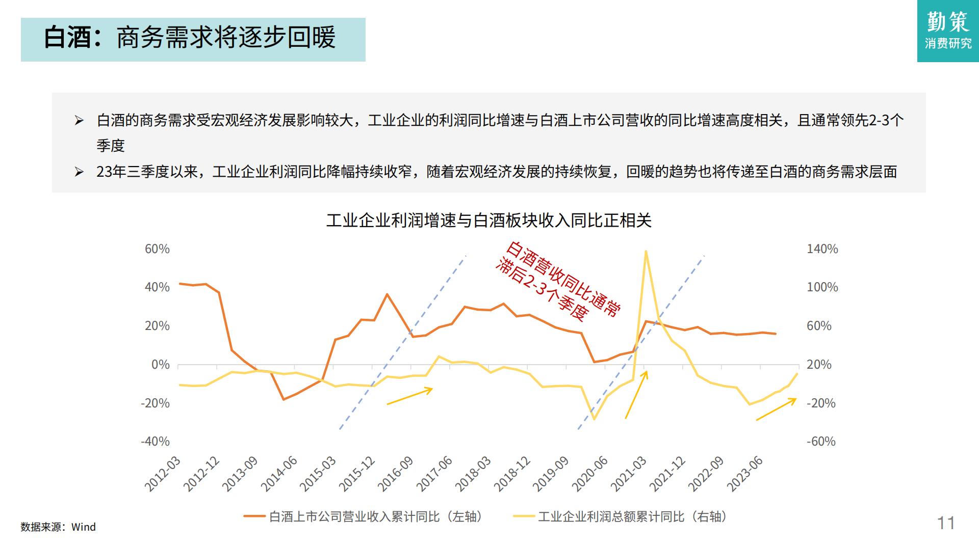 2024一季度消费趋势报告：酒类领跑必选消费，高端化节奏发生转向-勤策消费研究.pdf