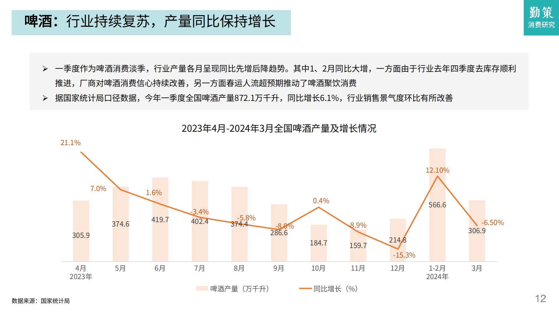 2024一季度消费趋势报告：酒类领跑必选消费，高端化节奏发生转向-勤策消费研究.pdf