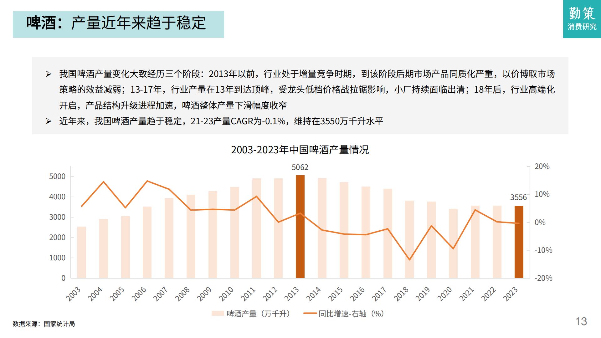 2024一季度消费趋势报告：酒类领跑必选消费，高端化节奏发生转向-勤策消费研究.pdf