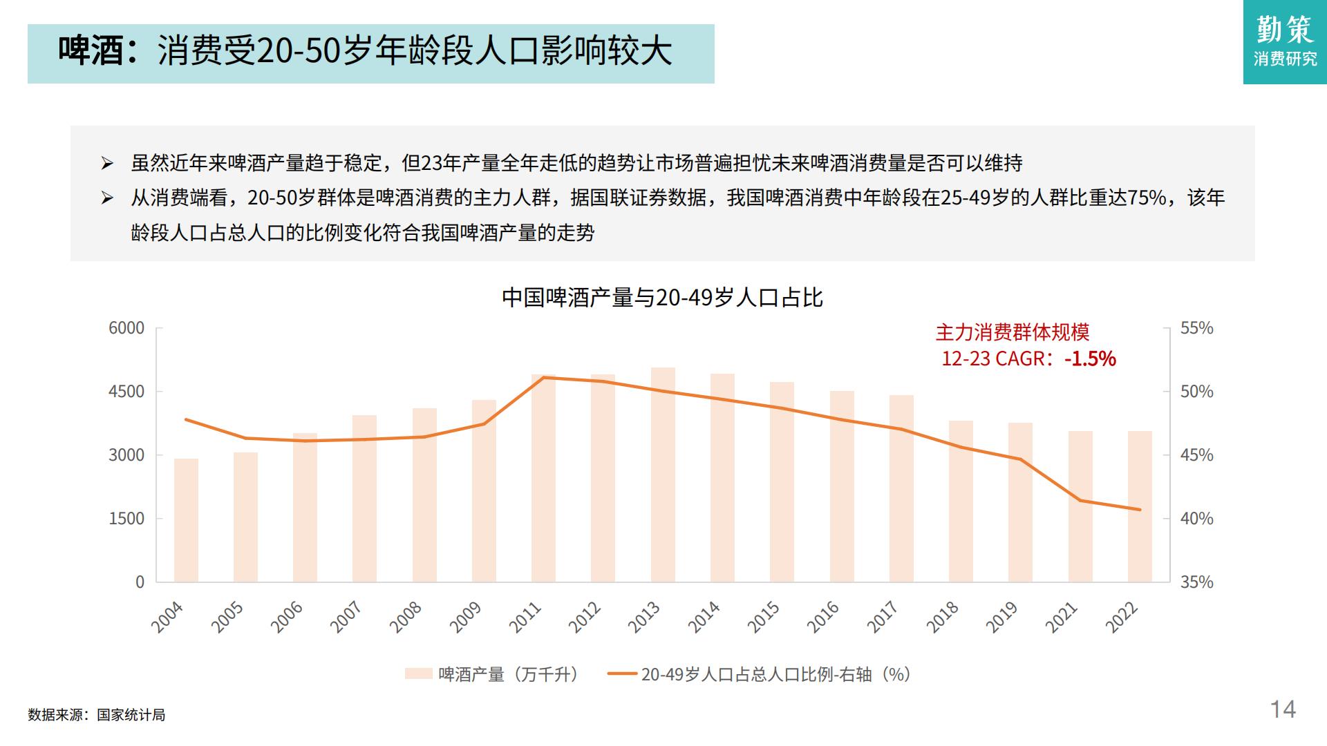 2024一季度消费趋势报告：酒类领跑必选消费，高端化节奏发生转向-勤策消费研究.pdf
