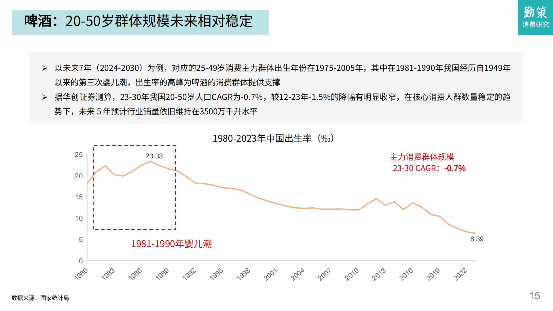 2024一季度消费趋势报告：酒类领跑必选消费，高端化节奏发生转向-勤策消费研究.pdf