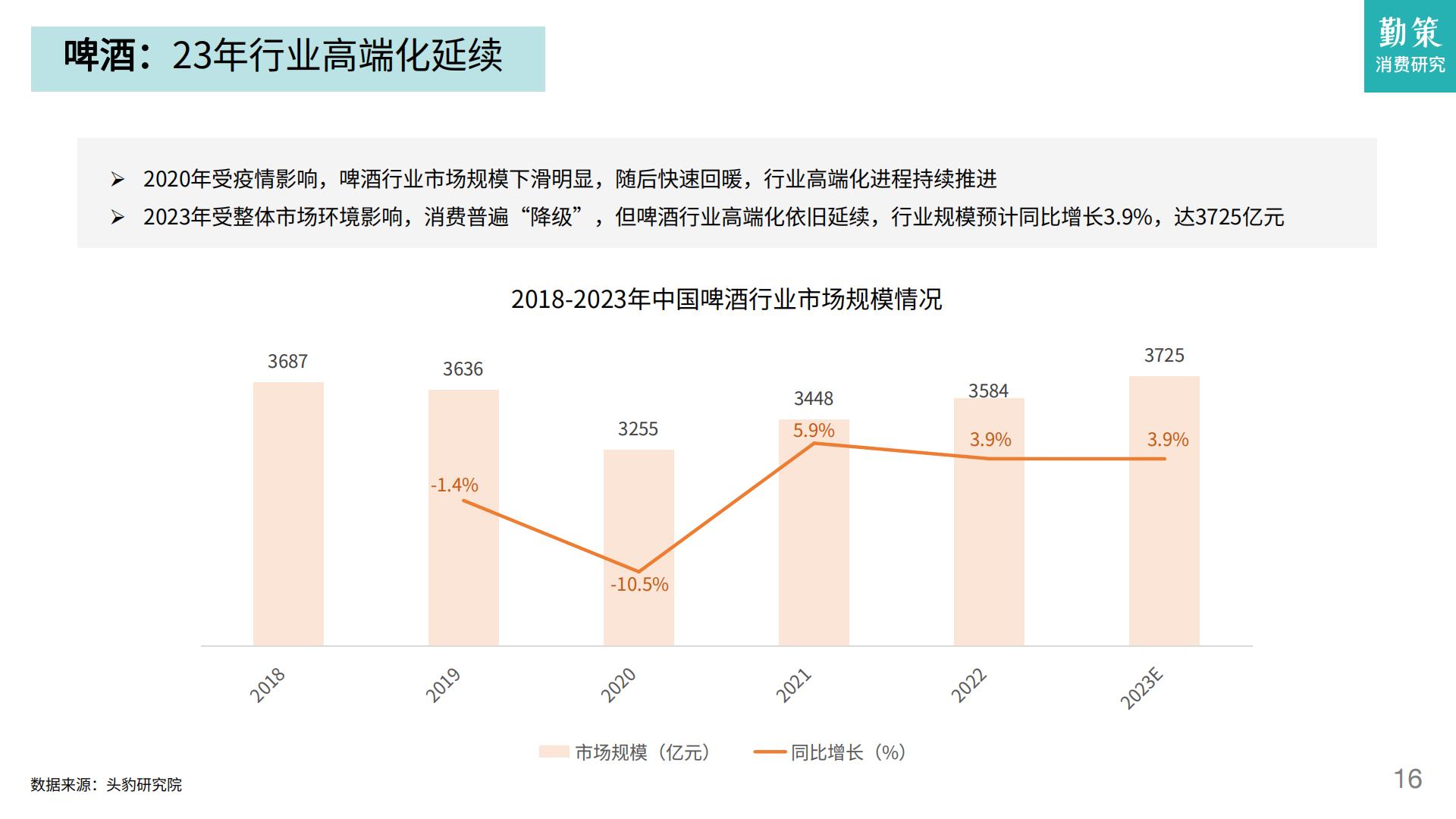 2024一季度消费趋势报告：酒类领跑必选消费，高端化节奏发生转向-勤策消费研究.pdf
