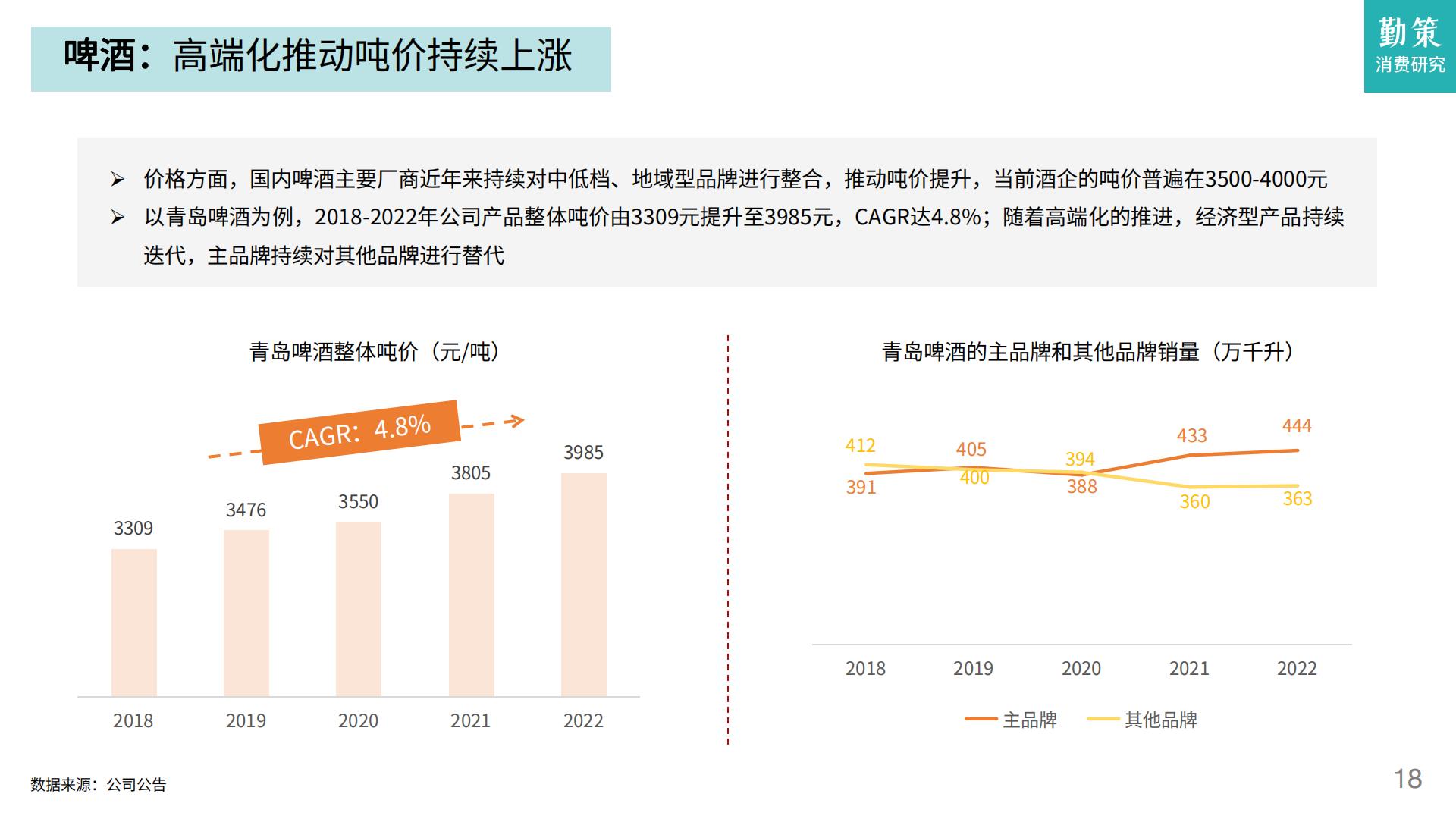 2024一季度消费趋势报告：酒类领跑必选消费，高端化节奏发生转向-勤策消费研究.pdf