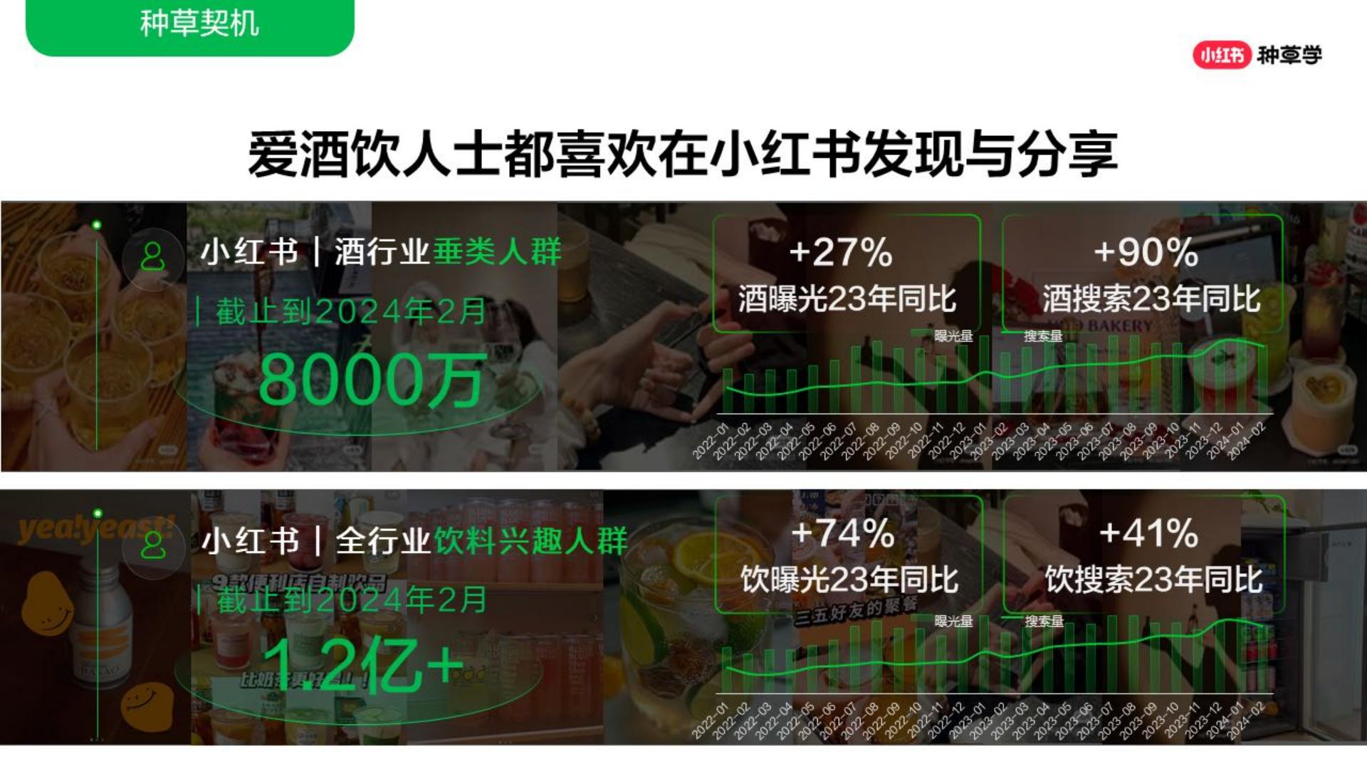 2024年「酒水饮料行业」 小红书618高质量增长攻略.pdf