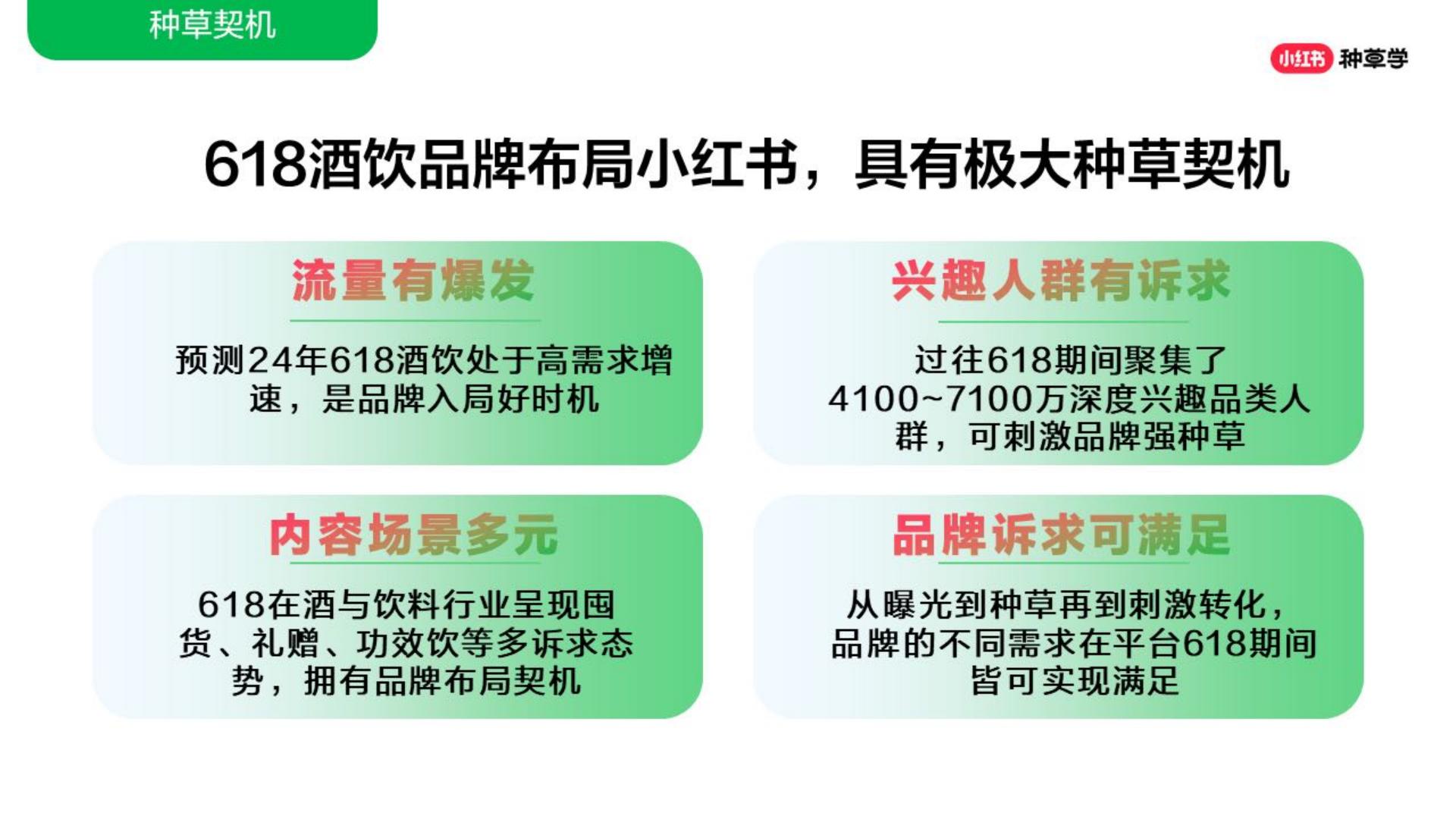 2024年「酒水饮料行业」 小红书618高质量增长攻略.pdf