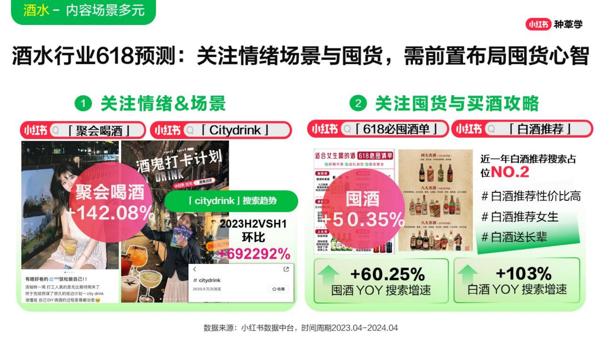 2024年「酒水饮料行业」 小红书618高质量增长攻略.pdf