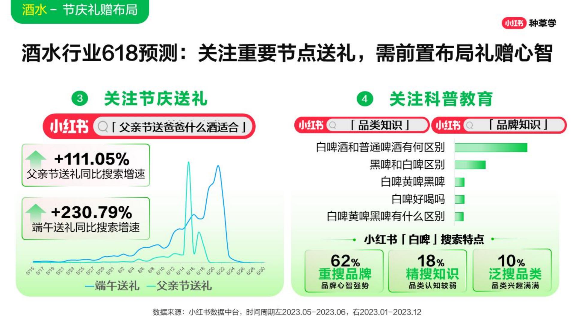 2024年「酒水饮料行业」 小红书618高质量增长攻略.pdf