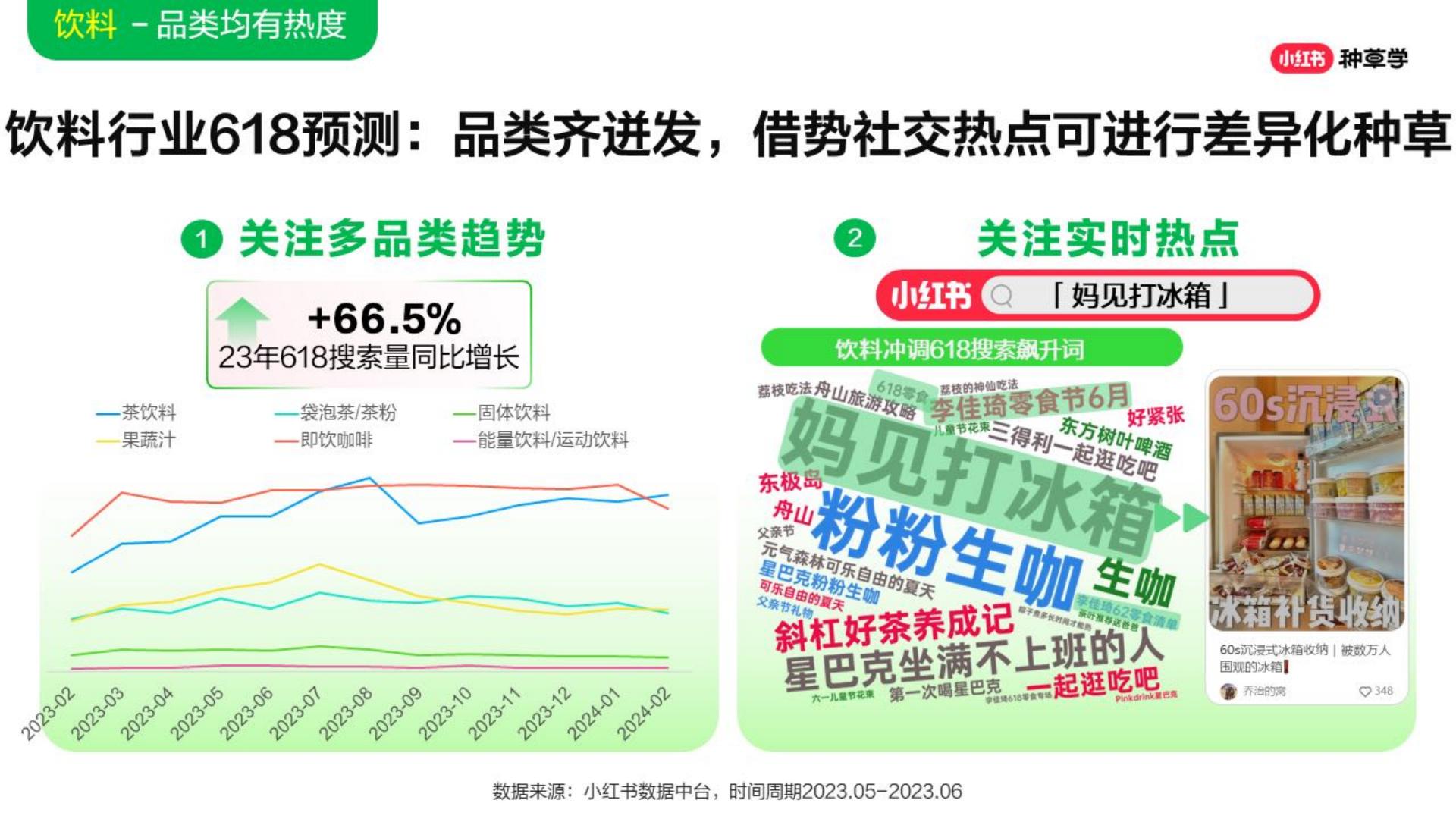 2024年「酒水饮料行业」 小红书618高质量增长攻略.pdf