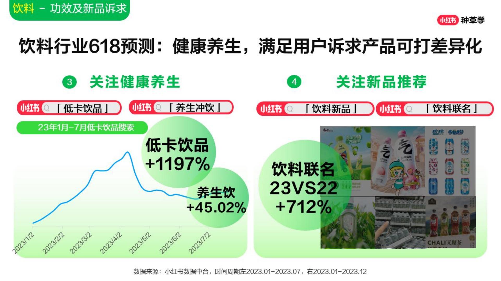 2024年「酒水饮料行业」 小红书618高质量增长攻略.pdf